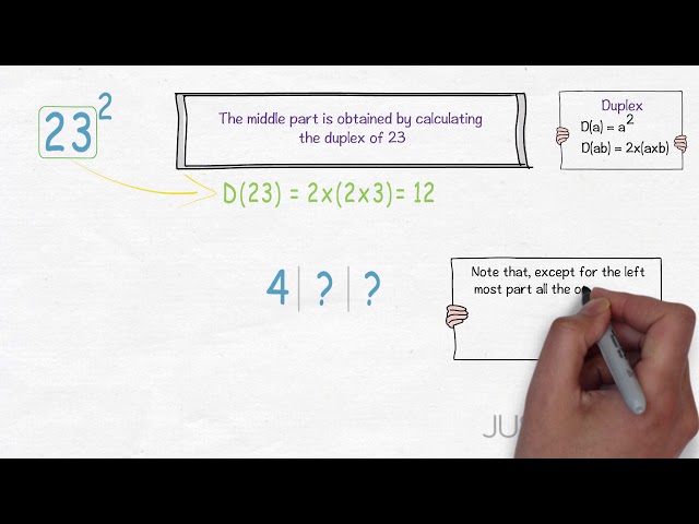 Square Tricks - Square of Two Digit Numbers - Example 2 - Math Tricks For Fast Calculation