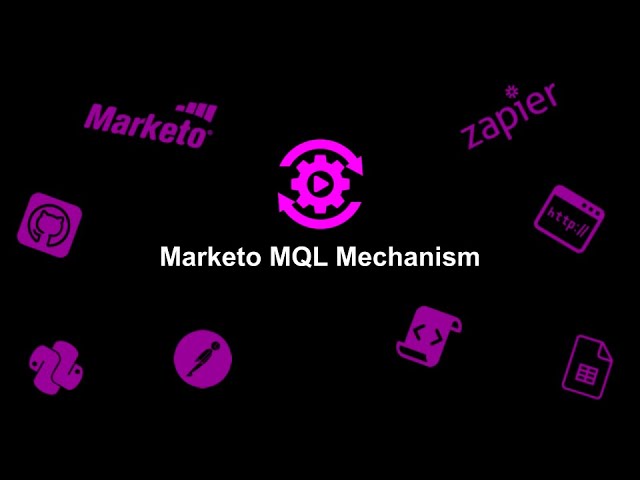 Marketo MQL Mechanism