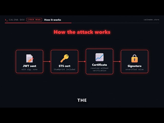SharePoint Authentication Bypass Exploit Released