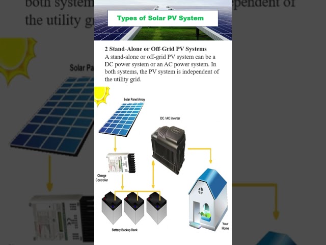 Types of Solar PV System #renewableenergy #shorts #solarpv