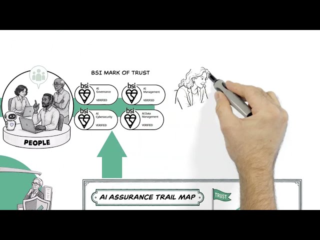 AI Foundation Framework: Your Route to Trusted AI