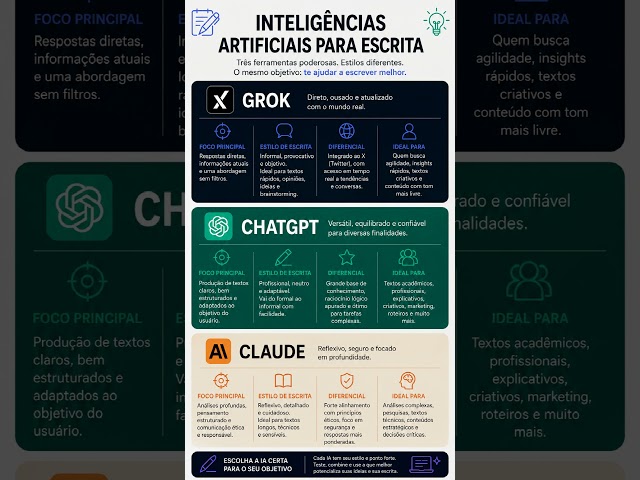 🔥 ChatGPT vs. Claude vs. Grok: Which AI Writes Better in 2026?