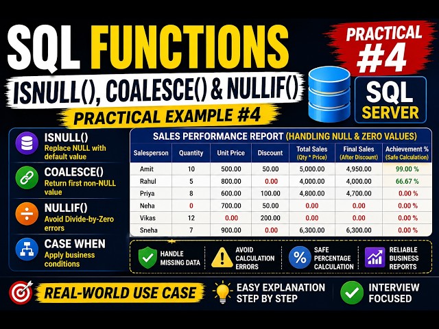 ISNULL, COALESCE & NULLIF in SQL | Practical Example #4