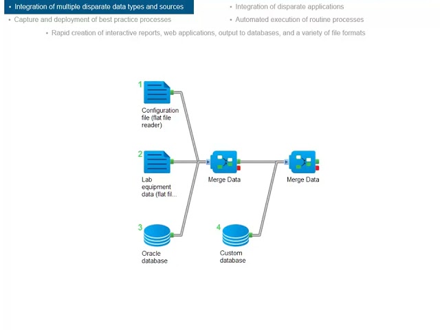 01-Explore BIOVIA Pipeline Pilot
