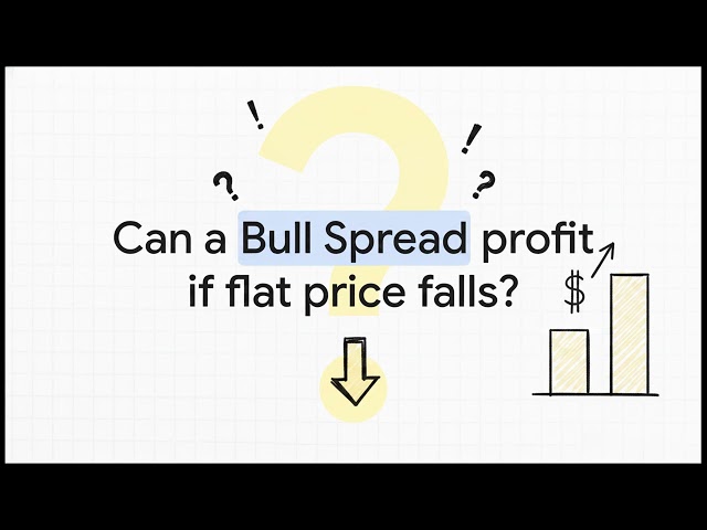 Common Types of Spreads: Rapid Fire - series3 Exam Prep