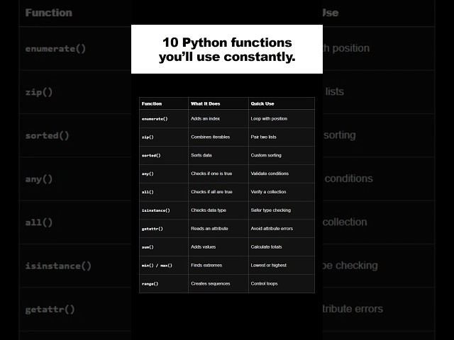 10 Python Functions You’ll Use ALL the Time 🐍 #coding #python