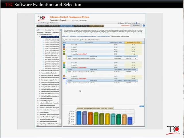 Enterprise Software Selection with TEC Advisor | Software Selection & Comparison Tool