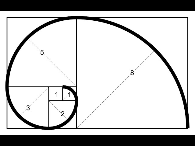 Data Structures and Algorithms - The Fibonacci Sequence Explained
