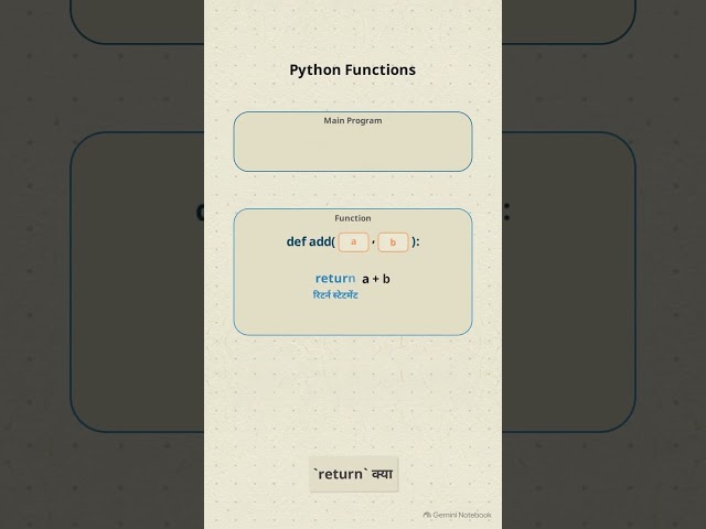 Python Parameters & Return आसान तरीके से #Shorts #Python #LearnPython #PythonForBeginners #Coding