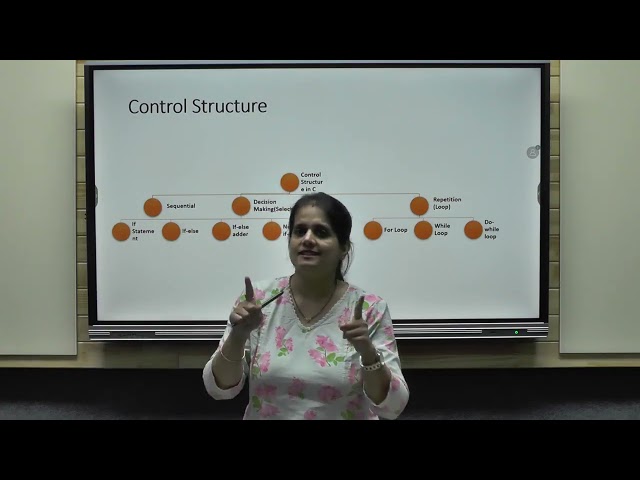 Control Structure in C   For Loop   Part I   Problem Solving Using C   BCA   ABESIT