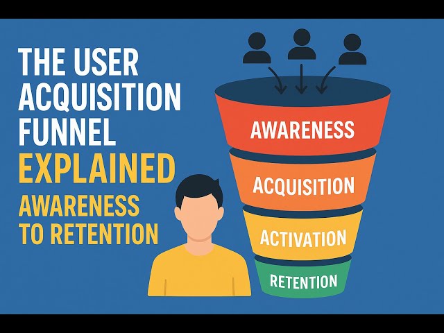 User Acquisition Funnel Explained | How Apps & Games Get Real Users