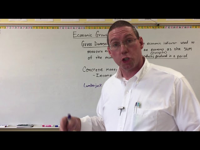 Gross Domestic Product (GDP) - Professor Ryan