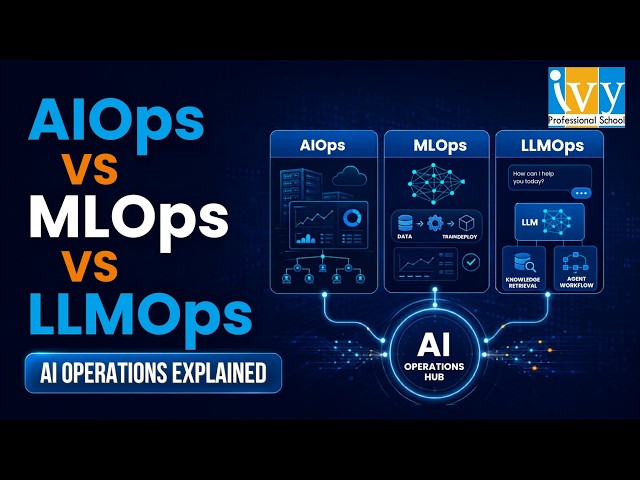 AIOps vs MLOps vs LLMOps Explained | 3 Pillars of Modern AI Operations