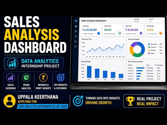 Data Analytics Internship | Sales Analysis Dashboard | Uppala Keerthana | Kinetrexa Software