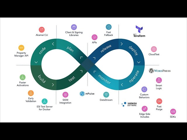 DevOps || SRE || Platform Engg Interview Questions