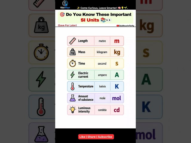 7 SI Units Every Student Must Know | SI Units, Symbols & Measurements #science #students #shorts #yt