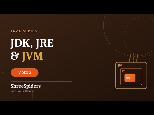 Java Full Course Episode 2: JDK, JRE & JVM