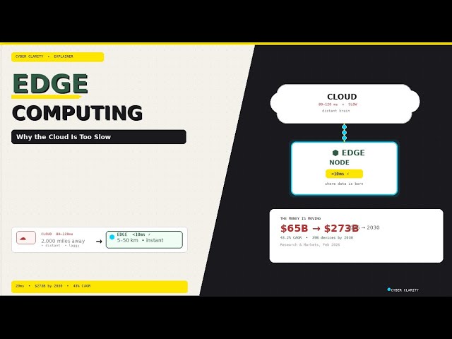 Edge Computing Explained: Why the Cloud Is Too Slow (in 3 Minutes)