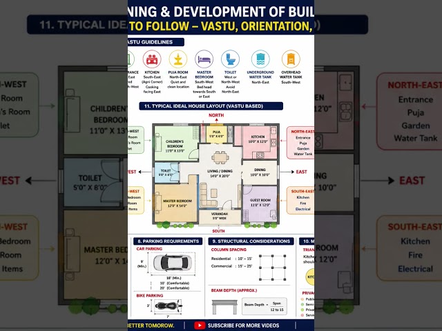 vastu shastr