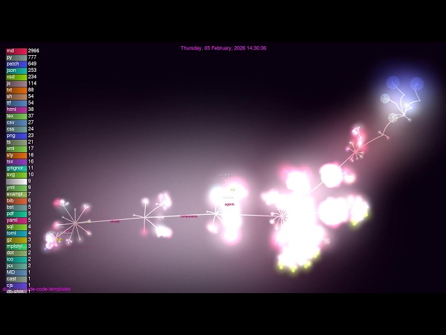 Visualizing 1 Year of Code: This Claude AI Project Got WILD (1,665 Commits)
