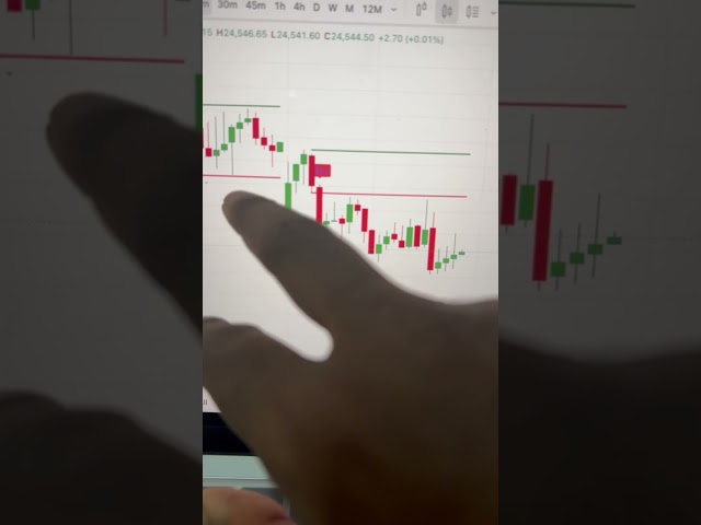 Algo Trading Challenge Day 4 & 5 with #trading #shorts #optionstrading #viral #telugutraderaryan