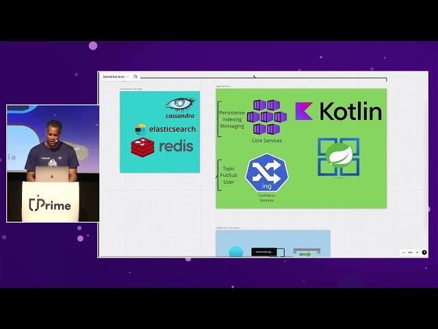Kotlin for Java Developers, Mario Grey