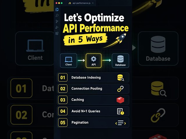 5 ways to Optimize API performance 🤯