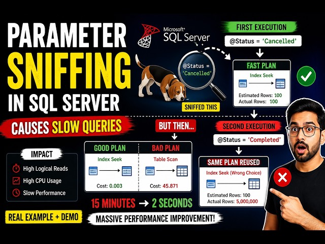 What is Parameter Sniffing in SQL Server | sql server performance tuning | sql server interview q&a