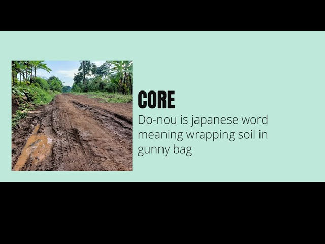 CORE UGANDA