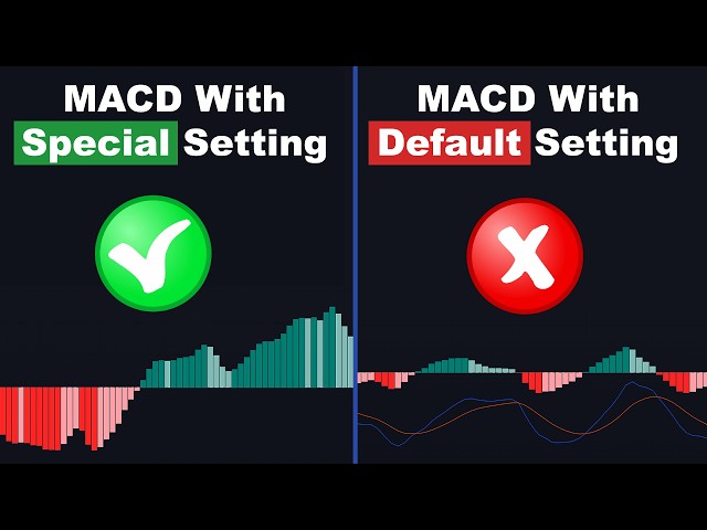 Try MACD With This SPECIAL Settings to See the Highest Accuracy!