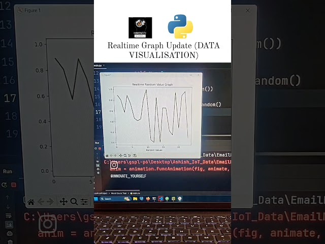 Realtime Graph Update (DATA VISUALISATION) using python animation 🤑🔥#realtime #graph #update #data