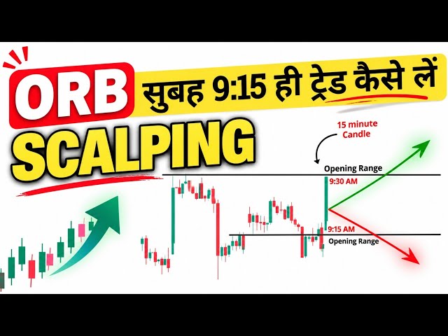 How to Trade the 9:15 AM Market Open Like a Pro By Black Titan Trader