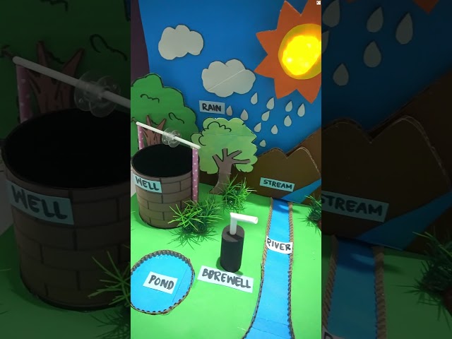 Sources of Water 3D working Model | DIY School Project | How to Make Water Resources Model
