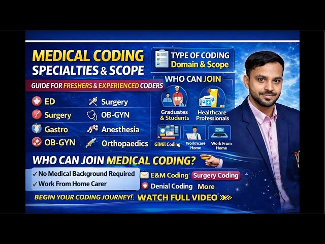 EM Preventive care Medical Coding Training video.