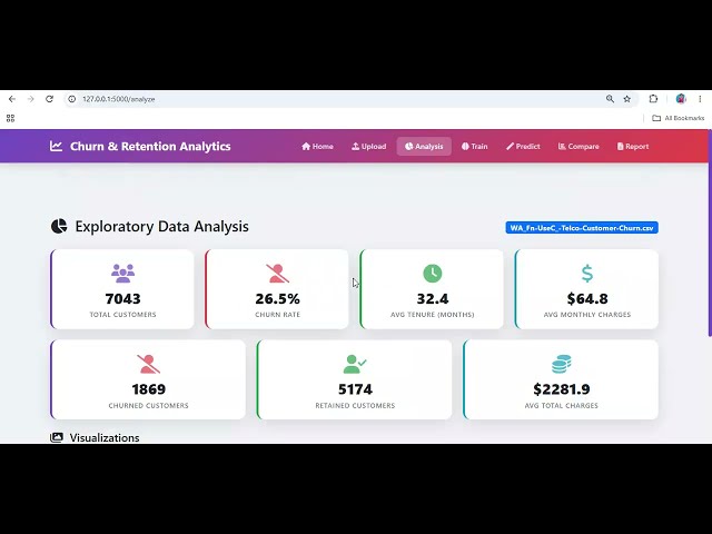 Customer Churn Prediction and Retention Analytics Using Machine Learning | Python AI Project