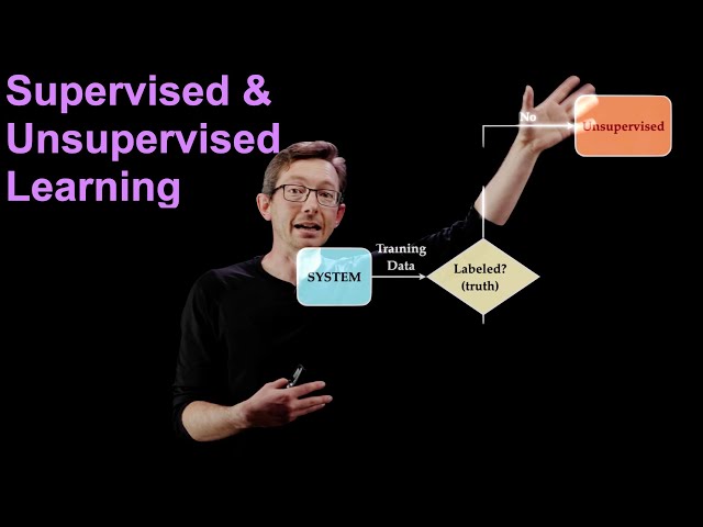 Supervised & Unsupervised Machine Learning
