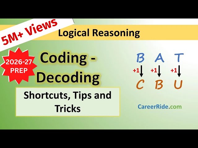 Coding and Decoding - Tricks & Shortcuts for 2026 - 2027 Placement tests, Job Interviews & Exams