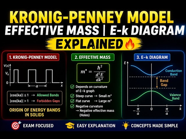 Kronig-Penney Model | Effective Mass | E–k Diagram for conduction band Explained 🔥