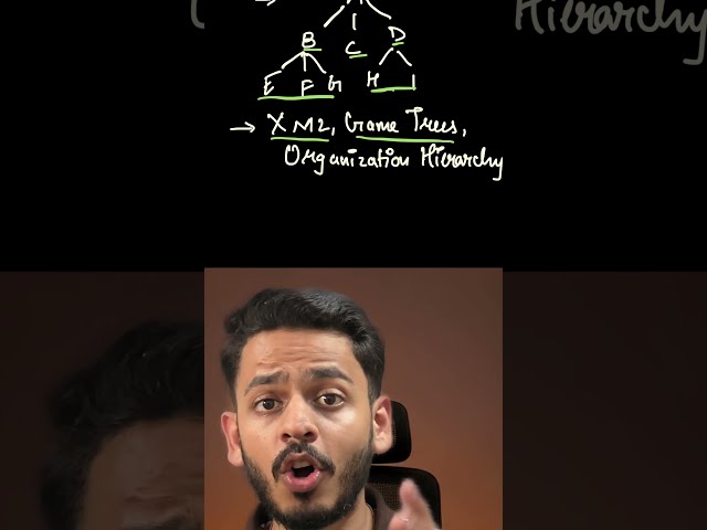 N-Array Tree Explained Simply 🌳