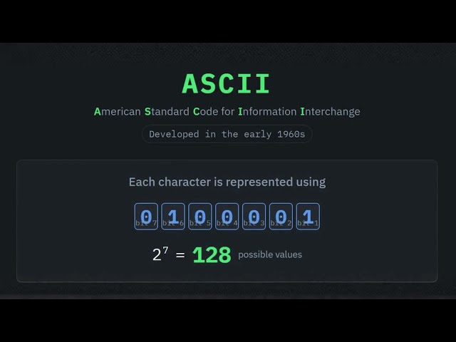 How Computers Work With ASCII Code Explained