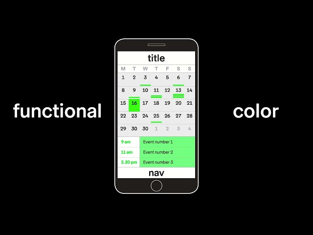 UX/UI Design: Mastering Composition & Structure