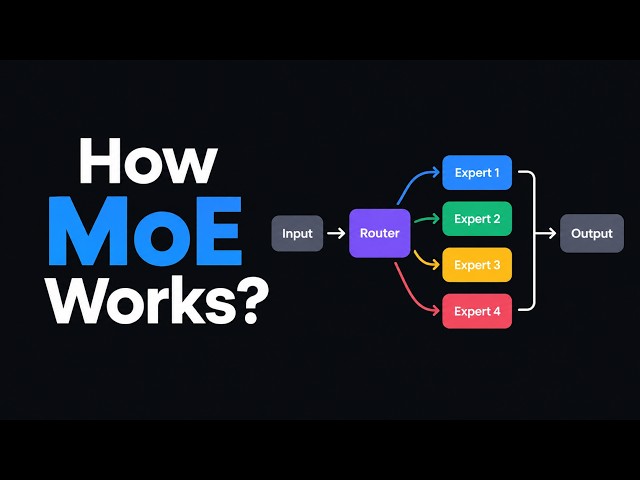 How Mixture of Experts (MoE) Works | AI Explained Simply