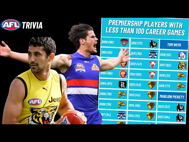 Can You Name the AFL Premiership Players Who Played Under 100 Games?