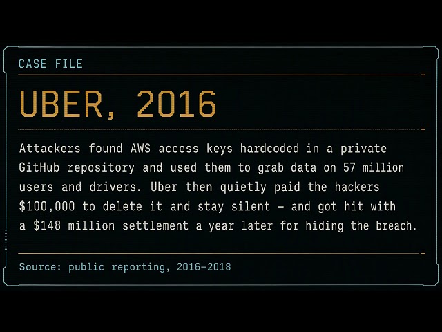 I Vibe Coded a Web App and Got Hacked GDPR Nightmare Included