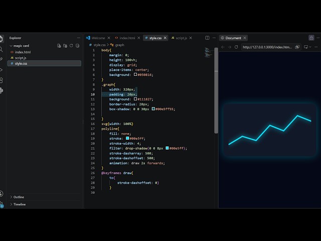How to Create an Animated Graph Line Using HTML CSS & JavaScript 🔥 | Web Design Project