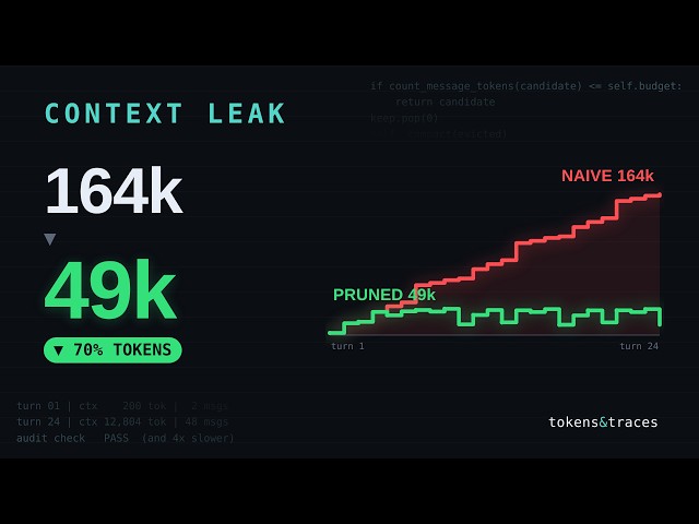 I Fixed the $6,500 Silent Bug Hidden in Agent Context Windows
