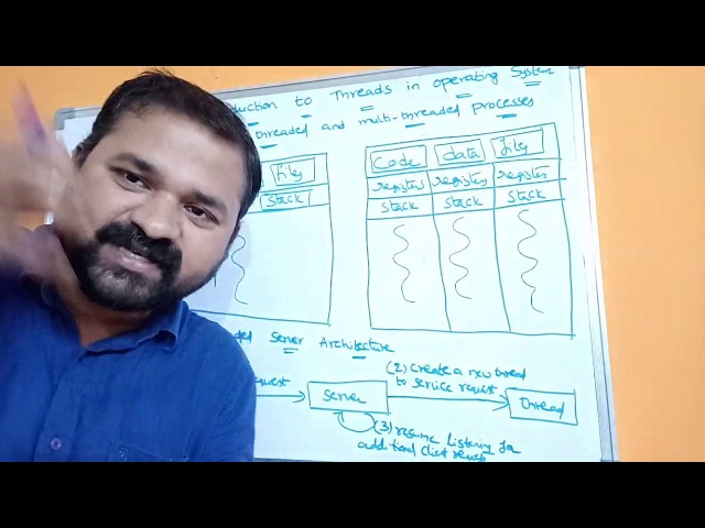 Threads in operating system || Single  and Multi-threaded processes || Benefits |Server Architecture