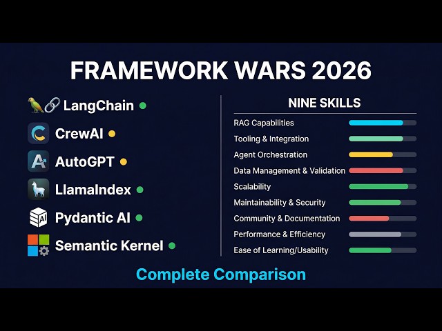 Which AI Agent Framework Should You Use? 6 Frameworks Compared Through the Nine Essential Skills