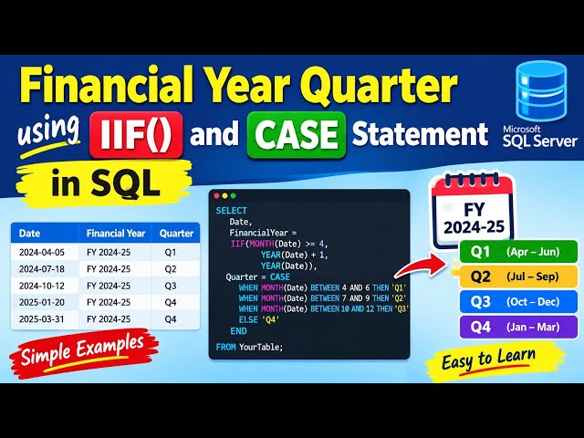 Financial Year Quarter in SQL Server Using IIF() & CASE Statement | Q1, Q2, Q3 & Q4 