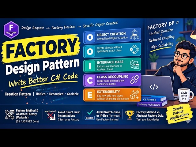 Factory Design Pattern in C# Explained — Simple, Method & Abstract Factory